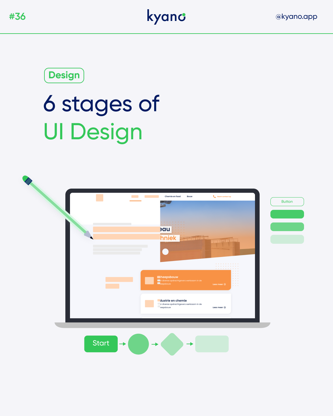 stages of ui design